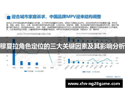 穆夏拉角色定位的三大关键因素及其影响分析