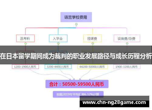 在日本留学期间成为裁判的职业发展路径与成长历程分析