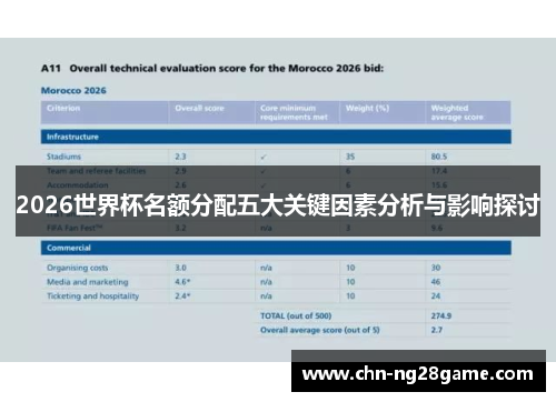 2026世界杯名额分配五大关键因素分析与影响探讨