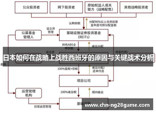 日本如何在战略上战胜西班牙的原因与关键战术分析
