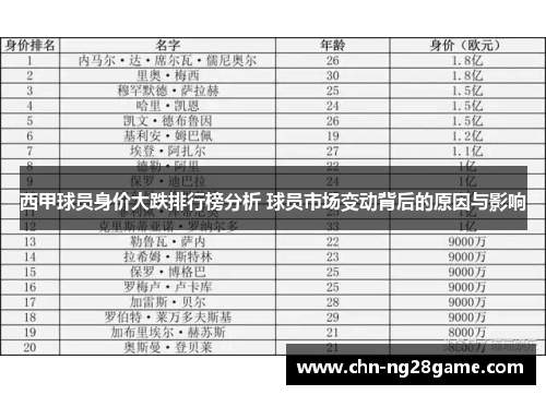 西甲球员身价大跌排行榜分析 球员市场变动背后的原因与影响