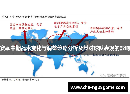 赛季中期战术变化与调整策略分析及其对球队表现的影响