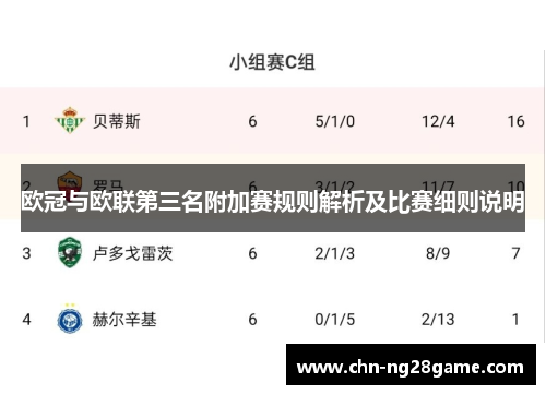 欧冠与欧联第三名附加赛规则解析及比赛细则说明 欧冠与欧联第三名附加赛规则解析及比赛细则说明