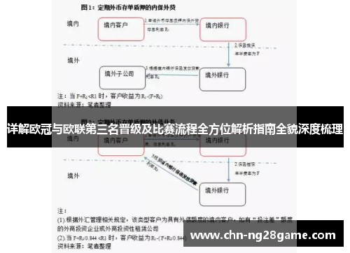详解欧冠与欧联第三名晋级及比赛流程全方位解析指南全貌深度梳理 详解欧冠与欧联第三名晋级及比赛流程全方位解析指南全貌深度梳理